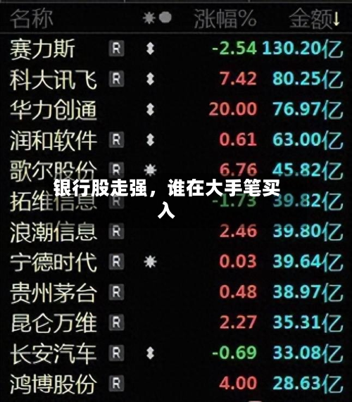 银行股走强，谁在大手笔买入