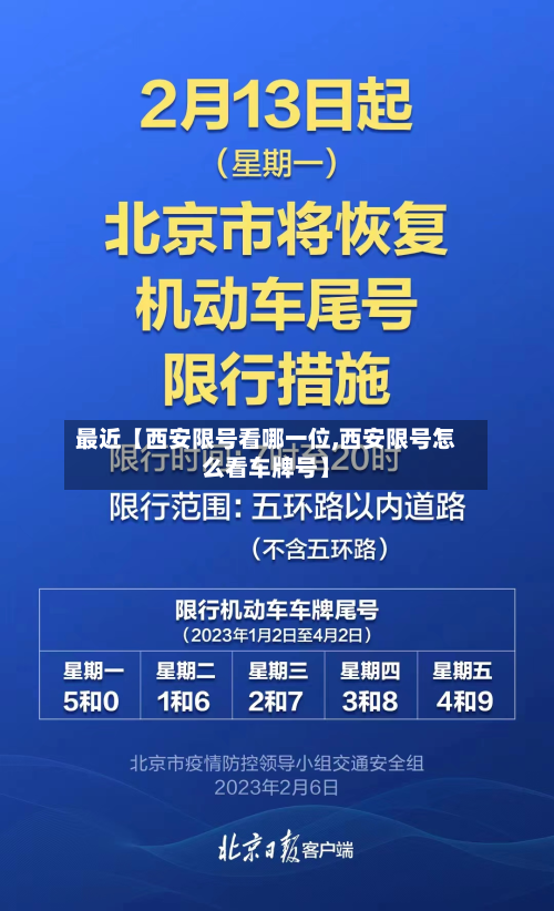 最近【西安限号看哪一位,西安限号怎么看车牌号】