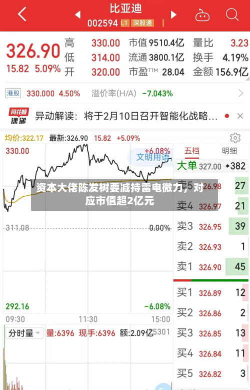 资本大佬陈发树要减持雷电微力	，对应市值超2亿元-第2张图片