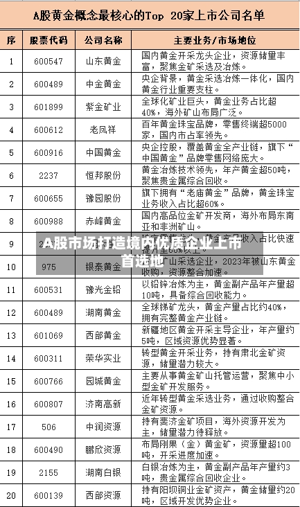 A股市场打造境内优质企业上市首选地