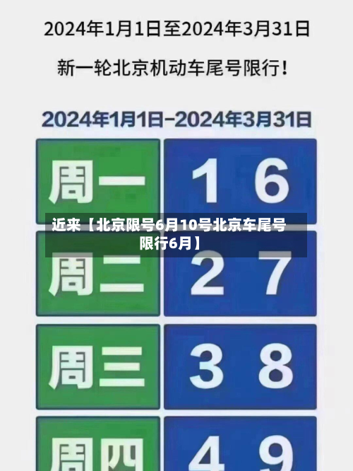 近来【北京限号6月10号北京车尾号限行6月】