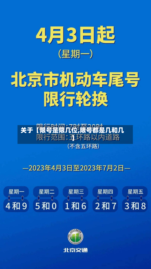关于【限号是限几位,限号都是几和几】