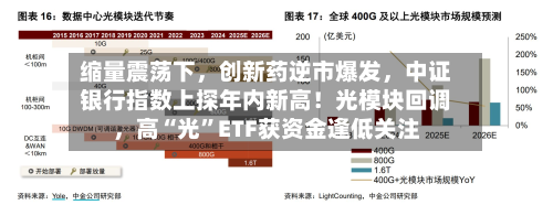 缩量震荡下，创新药逆市爆发，中证银行指数上探年内新高！光模块回调，高“光”ETF获资金逢低关注