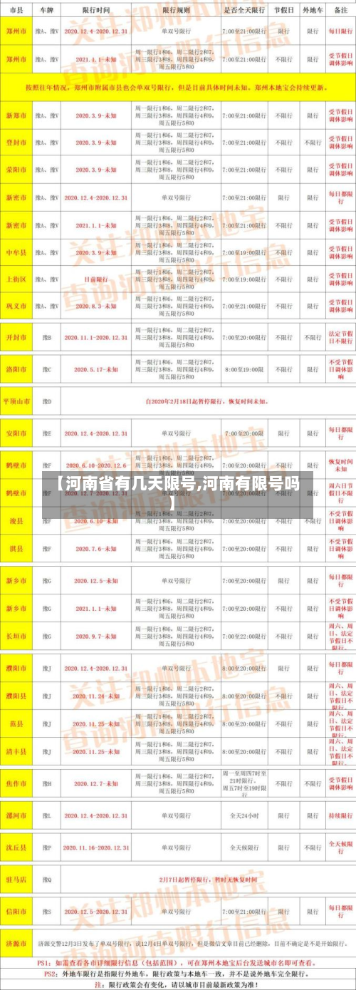 【河南省有几天限号,河南有限号吗】