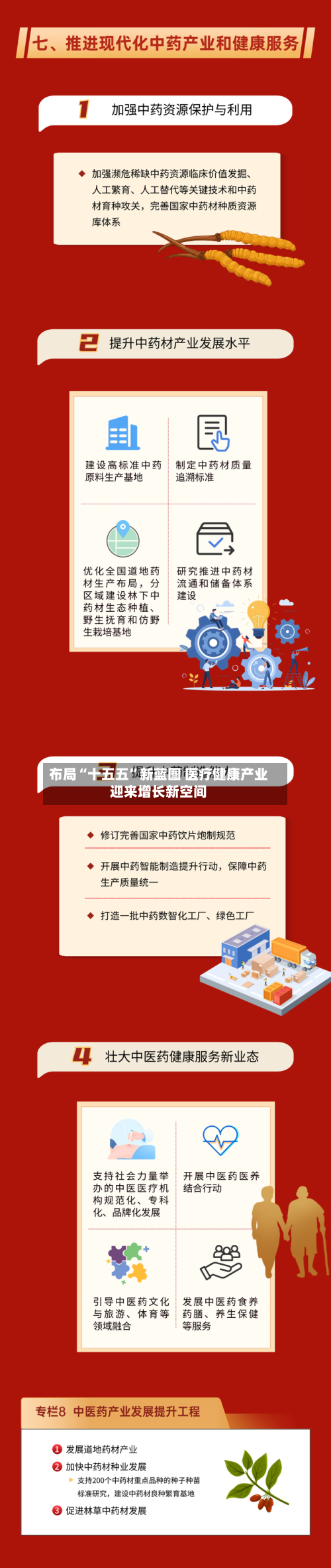 布局“十五五”新蓝图 医疗健康产业迎来增长新空间-第3张图片