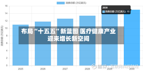 布局“十五五”新蓝图 医疗健康产业迎来增长新空间-第2张图片