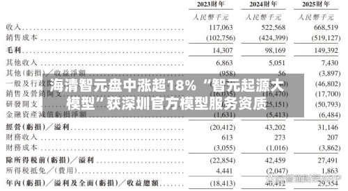 海清智元盘中涨超18% “智元起源大模型”获深圳官方模型服务资质-第2张图片