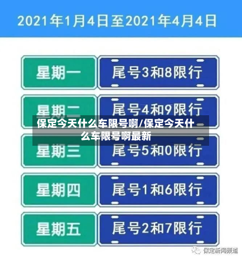 保定今天什么车限号啊/保定今天什么车限号啊最新