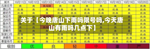 关于【今晚唐山下雨吗限号吗,今天唐山有雨吗几点下】