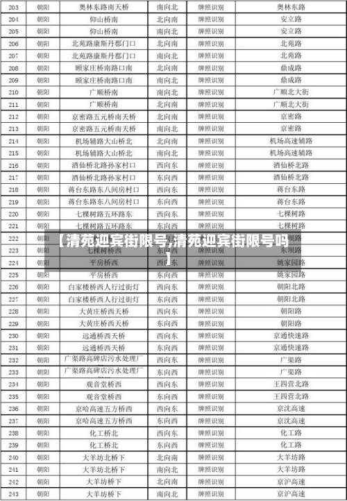 【清苑迎宾街限号,清苑迎宾街限号吗】