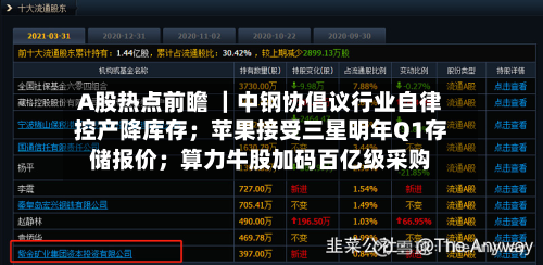 A股热点前瞻 ｜中钢协倡议行业自律控产降库存；苹果接受三星明年Q1存储报价；算力牛股加码百亿级采购