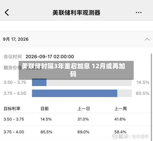 美联储时隔3年重启加息 12月或再加码