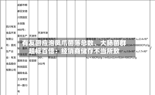 有友回应泡凤爪菌落总数、大肠菌群超标百倍：经销商储存不当所致-第2张图片