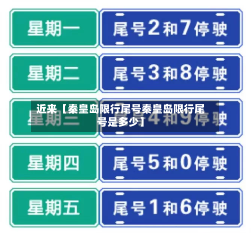 近来【秦皇岛限行尾号秦皇岛限行尾号是多少】-第3张图片