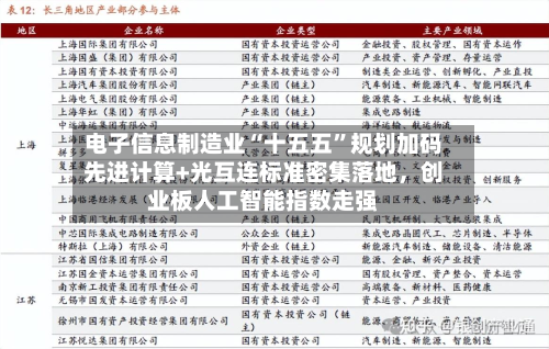 电子信息制造业“十五五”规划加码先进计算+光互连标准密集落地，创业板人工智能指数走强-第2张图片
