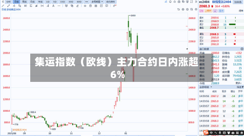 集运指数（欧线）主力合约日内涨超6%