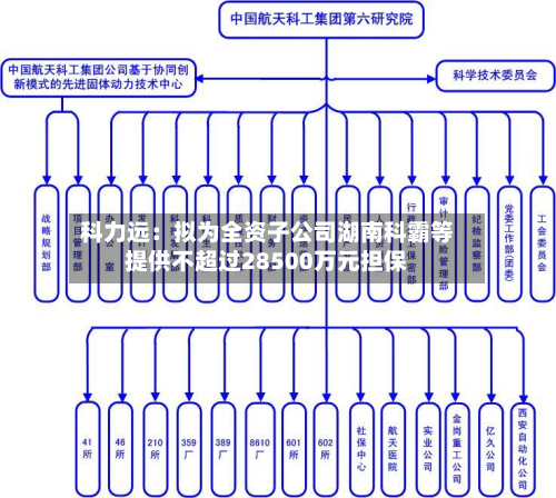 科力远：拟为全资子公司湖南科霸等提供不超过28500万元担保