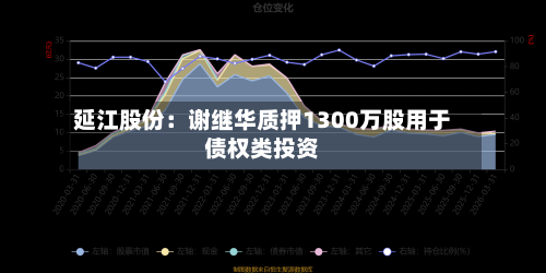 延江股份：谢继华质押1300万股用于债权类投资