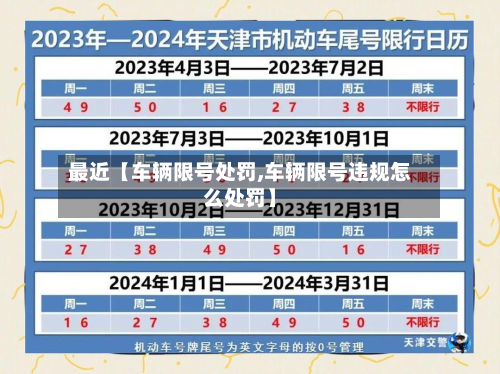 最近【车辆限号处罚,车辆限号违规怎么处罚】