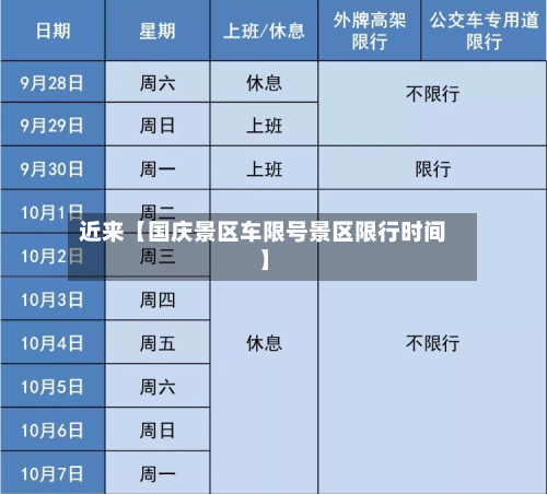近来【国庆景区车限号景区限行时间】