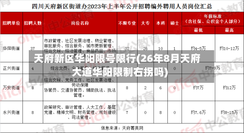 天府新区华阳限号限行(26年8月天府大道华阳限制右拐吗)-第2张图片