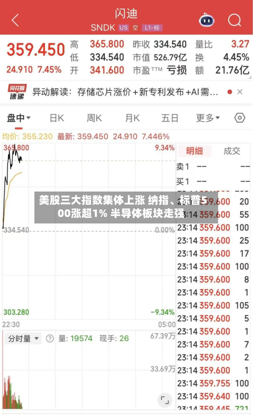 美股三大指数集体上涨 纳指	、标普500涨超1% 半导体板块走强-第1张图片