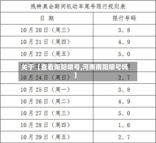 关于【查看南阳限号,河南南阳限号吗】