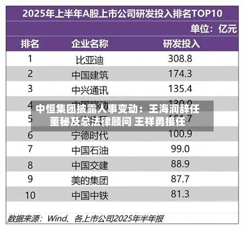 中恒集团披露人事变动：王海润辞任董秘及总法律顾问 王祥勇接任-第1张图片