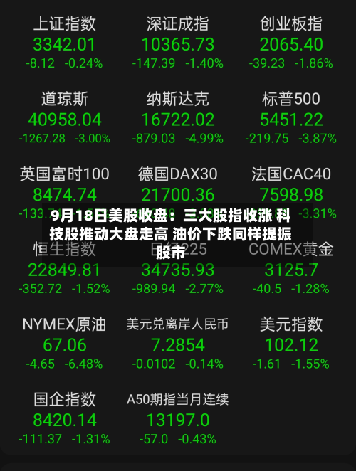 9月18日美股收盘：三大股指收涨 科技股推动大盘走高 油价下跌同样提振股市-第3张图片