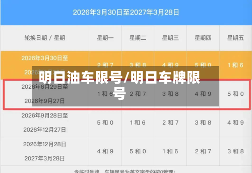 明日油车限号/明日车牌限号-第2张图片