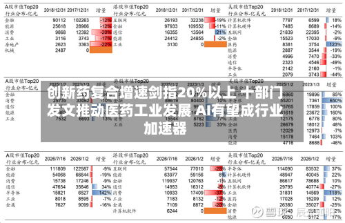 创新药复合增速剑指20%以上 十部门发文推动医药工业发展 AI有望成行业加速器-第2张图片