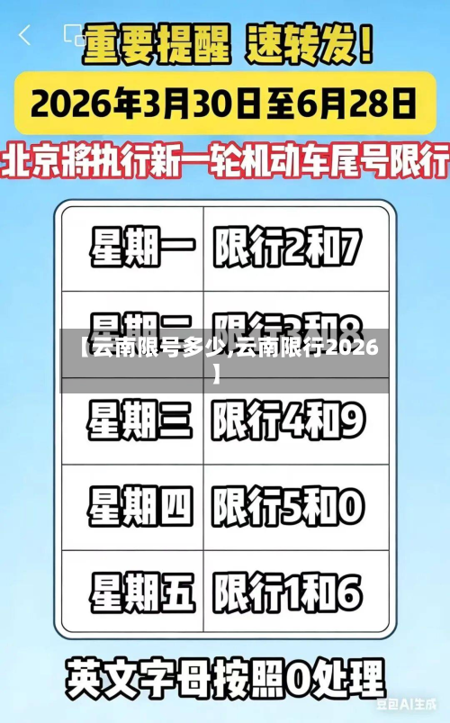 【云南限号多少,云南限行2026】