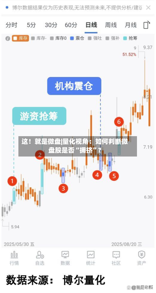 这！就是微盘|量化视角：如何判断微盘股是否“拥挤”？-第3张图片
