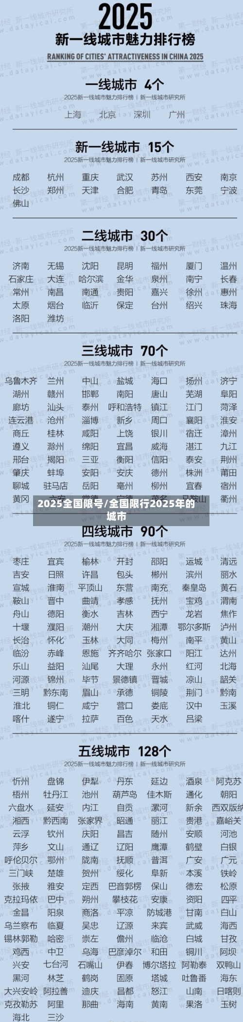 2025全国限号/全国限行2025年的城市-第2张图片