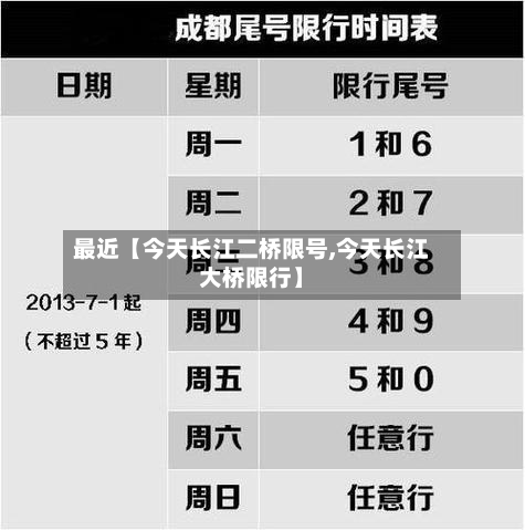 最近【今天长江二桥限号,今天长江大桥限行】