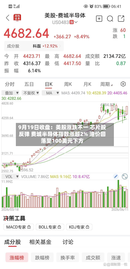 9月19日收盘：美股涨跌不一 芯片股反弹 费城半导体指数涨超2% 油价回落至100美元下方-第1张图片