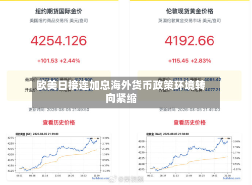 欧美日接连加息海外货币政策环境转向紧缩