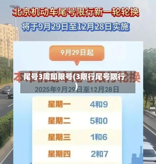 尾号3周即限号(3限行尾号限行)