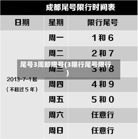 尾号3周即限号(3限行尾号限行)-第3张图片