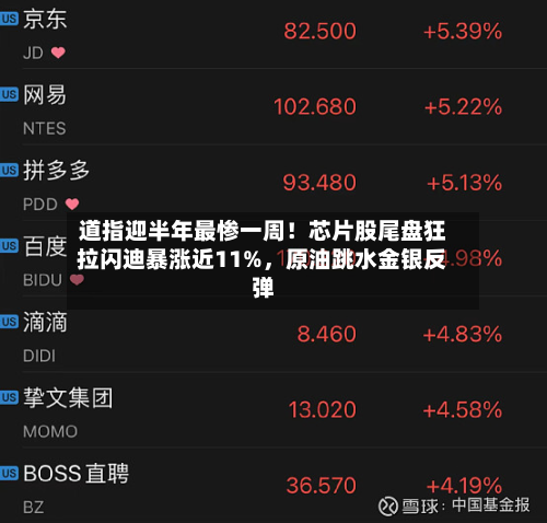 道指迎半年最惨一周！芯片股尾盘狂拉闪迪暴涨近11%，原油跳水金银反弹-第2张图片