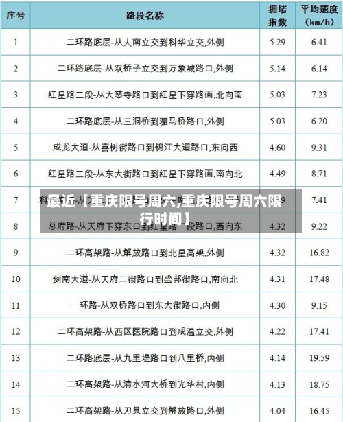 最近【重庆限号周六,重庆限号周六限行时间】-第2张图片