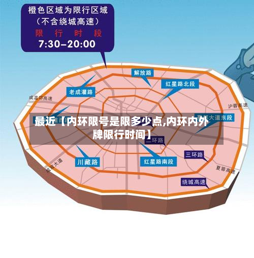 最近【内环限号是限多少点,内环内外牌限行时间】-第2张图片