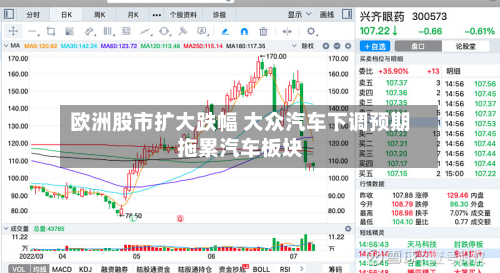 欧洲股市扩大跌幅 大众汽车下调预期拖累汽车板块-第2张图片