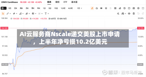 AI云服务商Nscale递交美股上市申请，上半年净亏损10.2亿美元-第2张图片