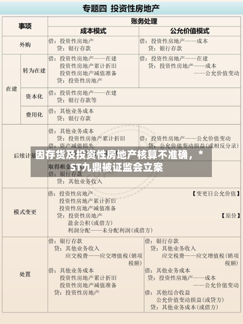 因存货及投资性房地产核算不准确，*ST九鼎被证监会立案-第2张图片