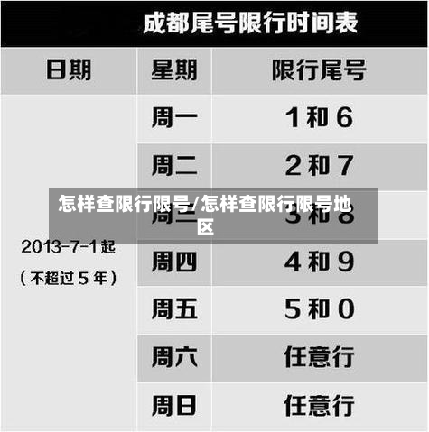 怎样查限行限号/怎样查限行限号地区