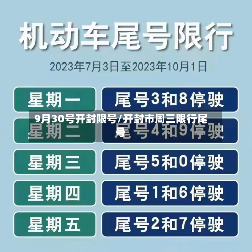 9月30号开封限号/开封市周三限行尾号-第2张图片