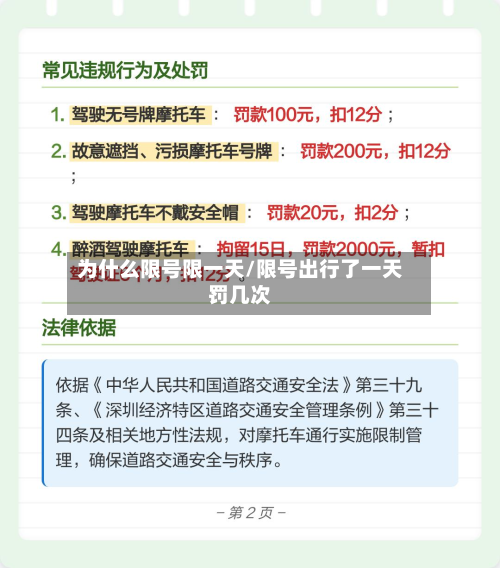 为什么限号限一天/限号出行了一天罚几次
