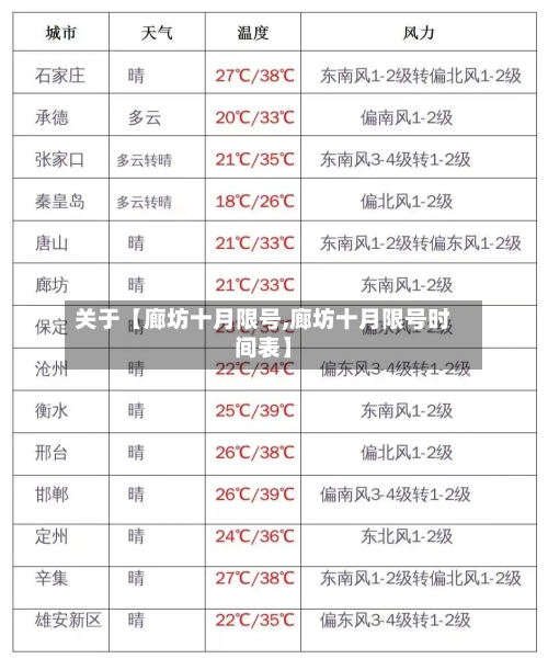 关于【廊坊十月限号,廊坊十月限号时间表】-第3张图片