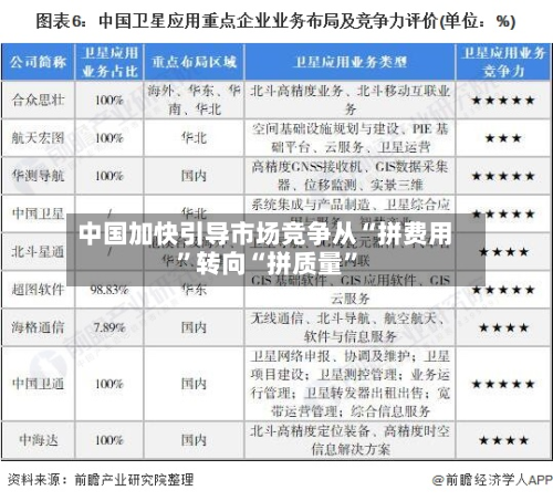 中国加快引导市场竞争从“拼费用”转向“拼质量”-第2张图片